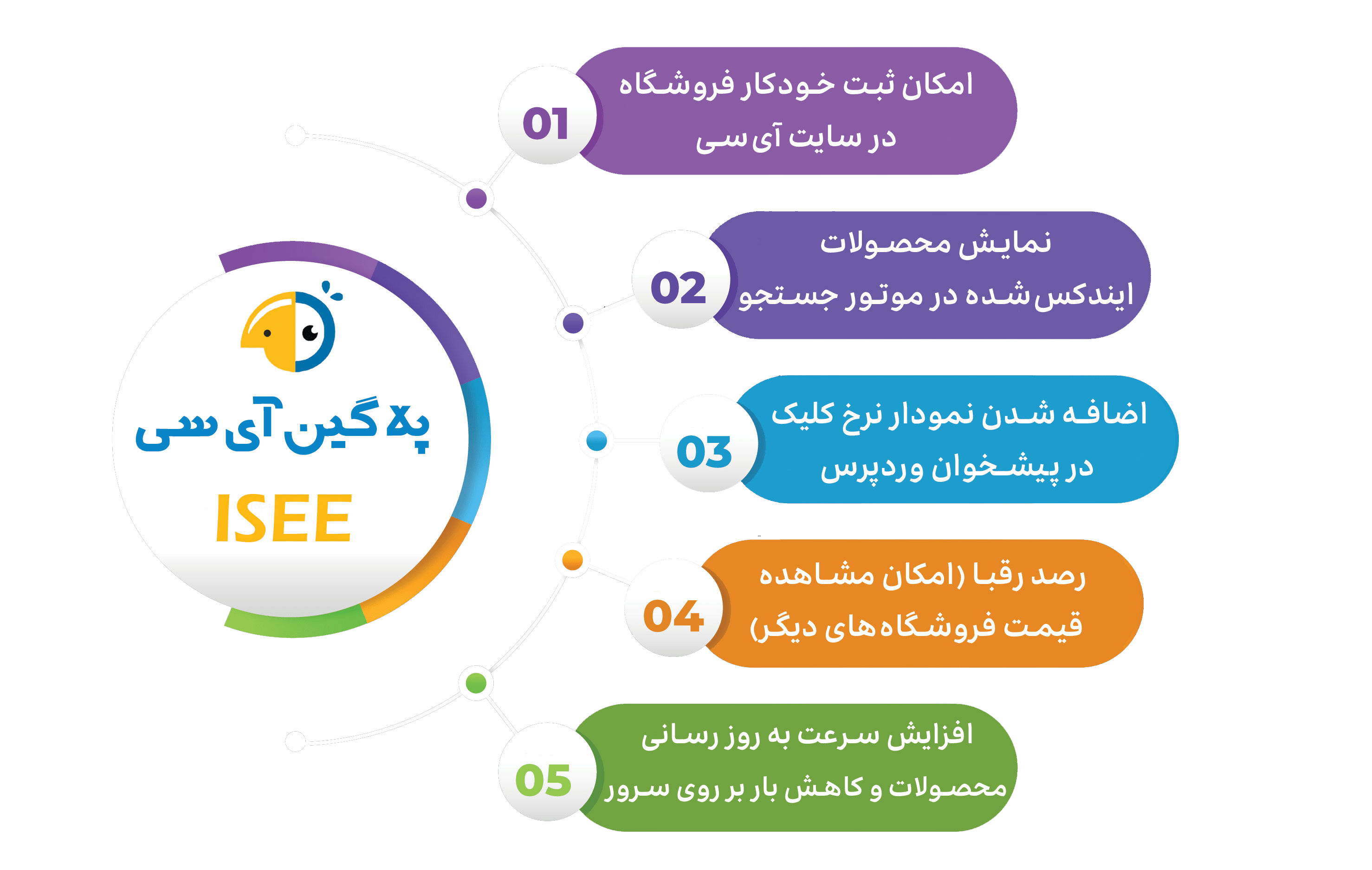 wp plugin infographic